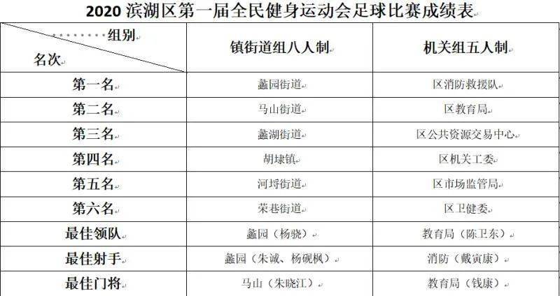 第2023页