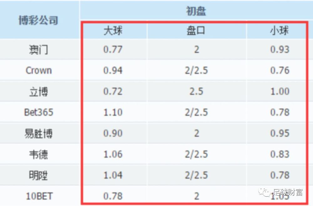 揭秘足球大小球技巧，理性分析，迈向盈利之路