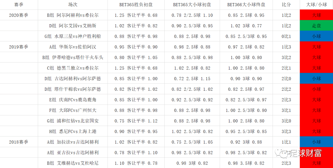足球大小球看盘技巧的全面总结