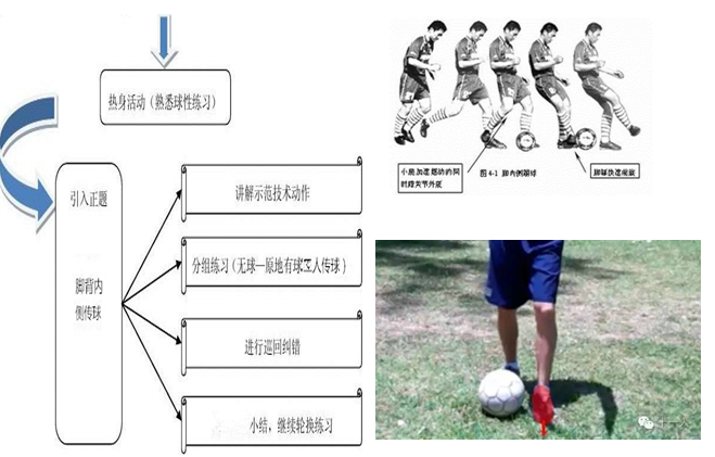 足球脚内侧传球，精准与效率的完美结合——动作要领与常见错误解析