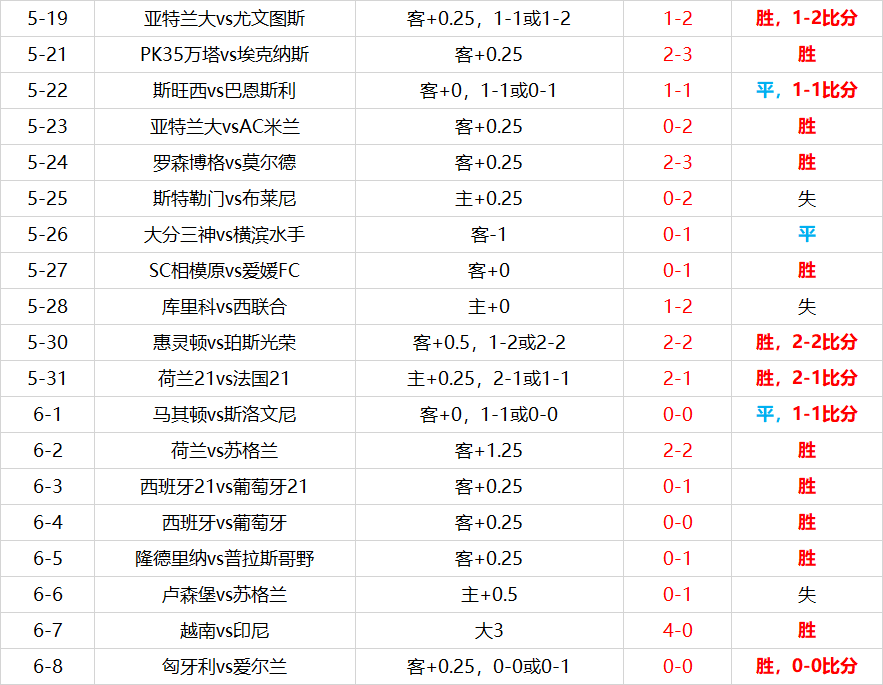 足球比分网分，解析与优势