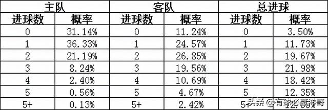 足球比分 第475页