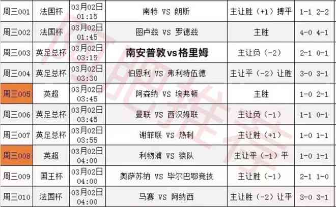 竞彩足球，昨天赛果回顾与数据分析