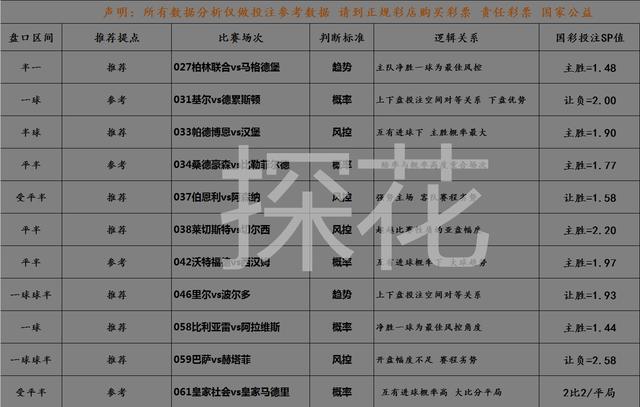 竞彩足球，昨天比赛结果预测的深度剖析