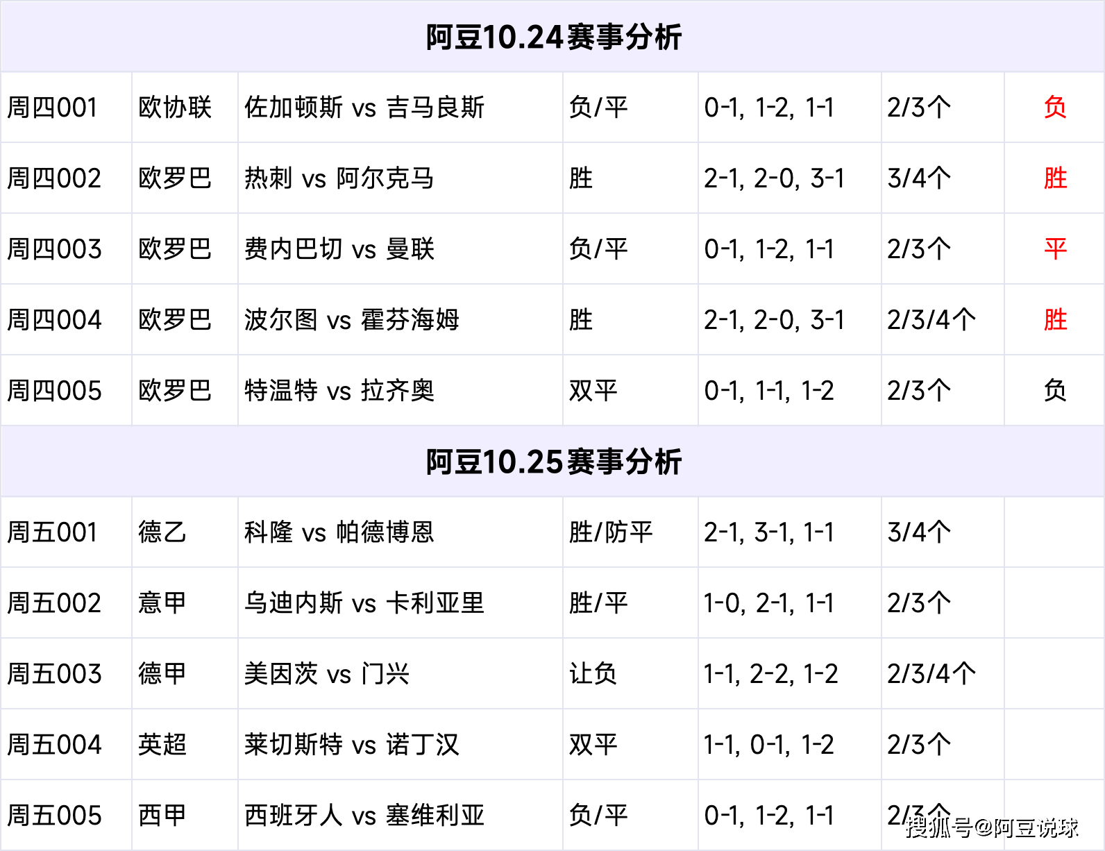 足球比分预测 第474页