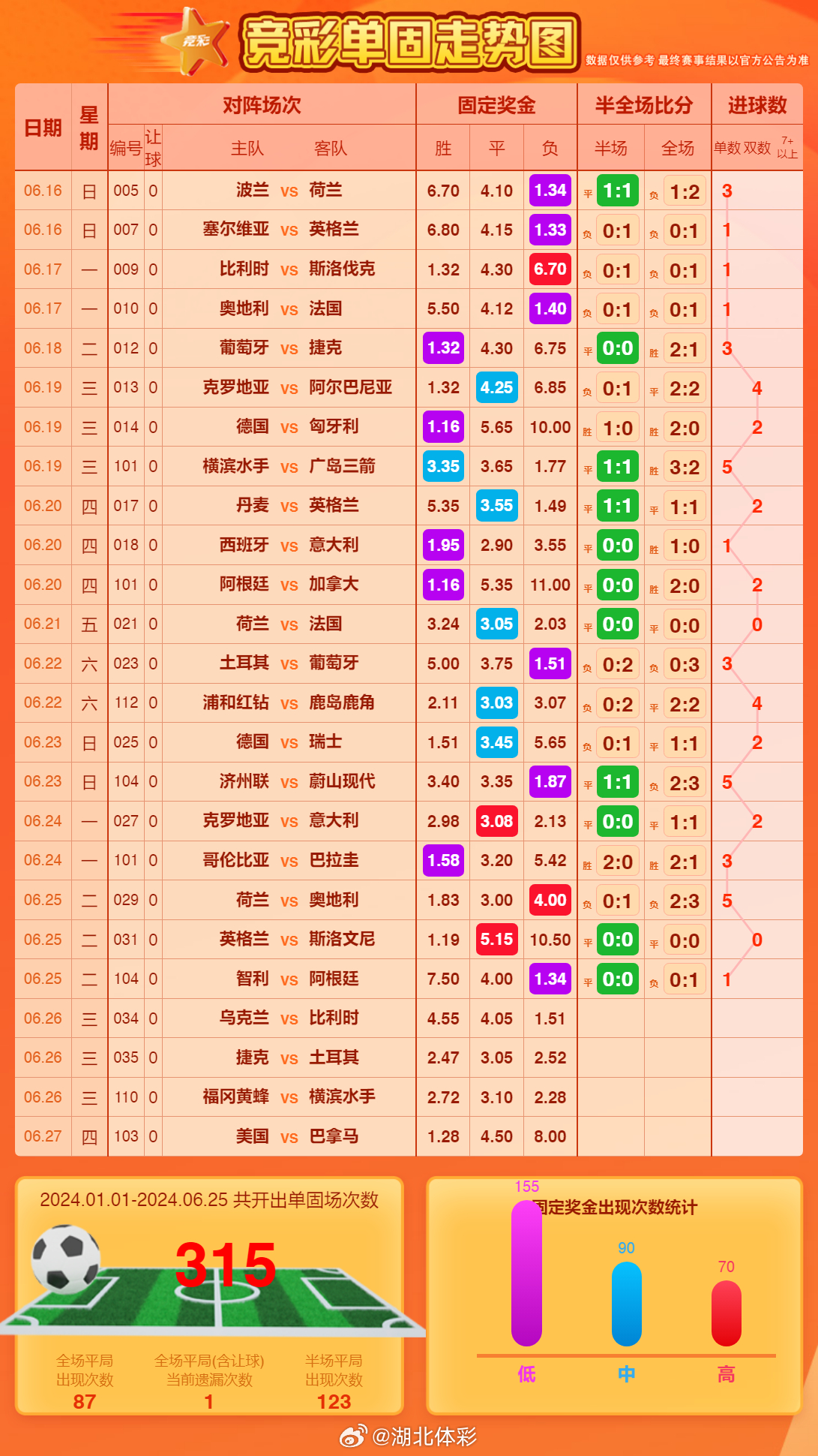 体育新闻 第444页
