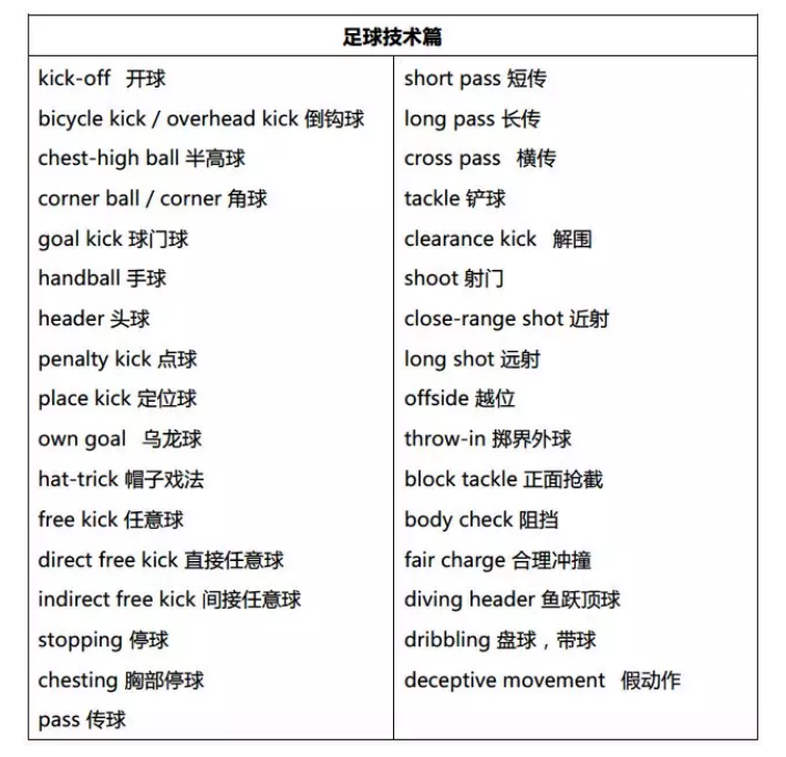 足球英语的发音与谐音探索