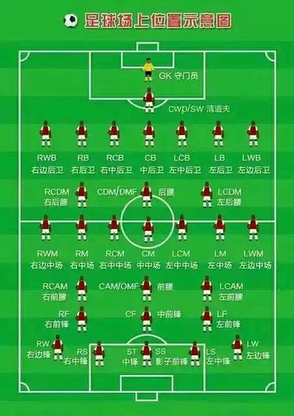 足球、英语中的football与soccer之辨