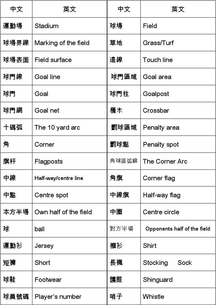 如何在中文中正确拼写在踢足球的拼音