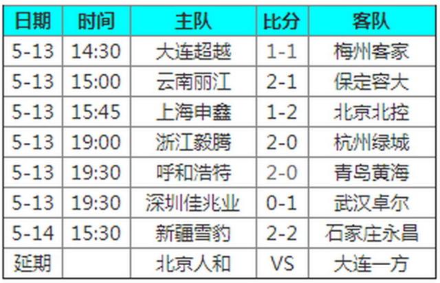 波兰超战况，捷报比分网即时比分解析