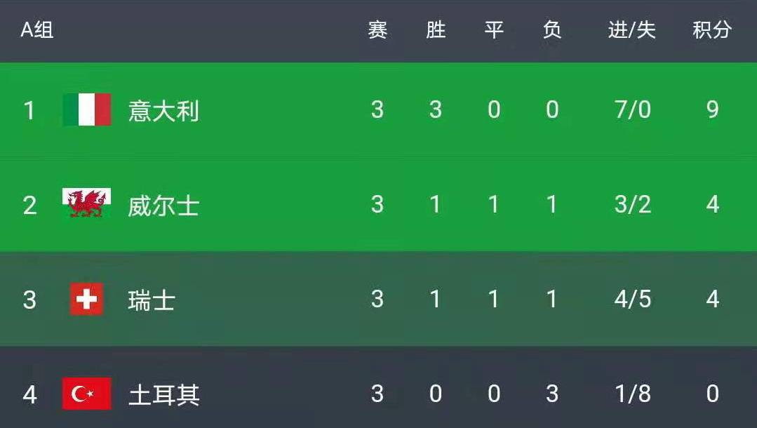 欧洲杯小组赛，如何从即时足球比分中洞察出线关键