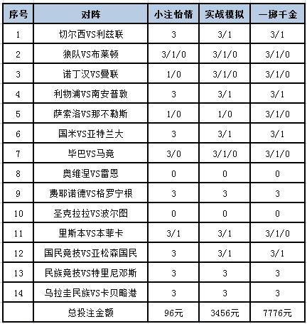 足球竞彩网官网500排三组三四个号，理性投注，享受足球魅力