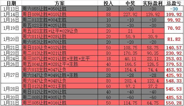足球竞彩优化计算器，提升投注效率与收益的智能工具