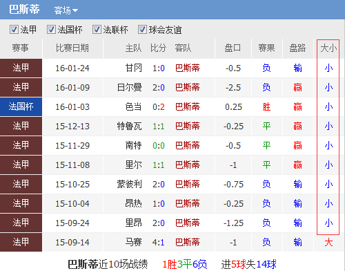 足球中心 第438页