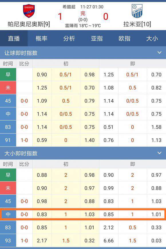 足球竞彩即时比分500，揭秘现代足球投注的即时魅力与策略