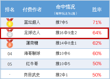 竞彩足球竞彩网即时比分