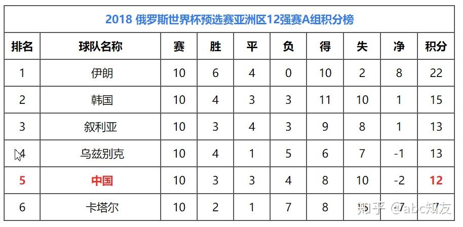 足球世界排名前十，荣耀与激情的巅峰对决