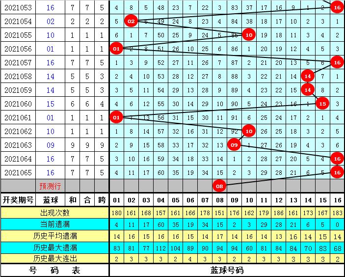2021066期双色球开奖号码揭秘，幸运数字背后的奥秘与期待