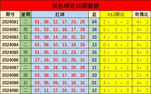 今日双色球开奖号码揭秘，揭秘幸运的数字密码