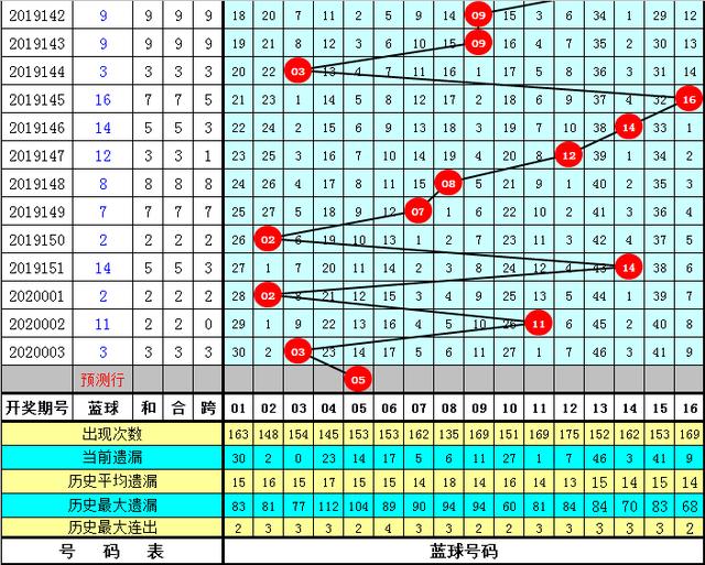 揭秘双色球预测高手唐儿的精准之道