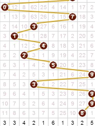 福彩3D近期开奖号码分析，探寻数字背后的规律与趋势