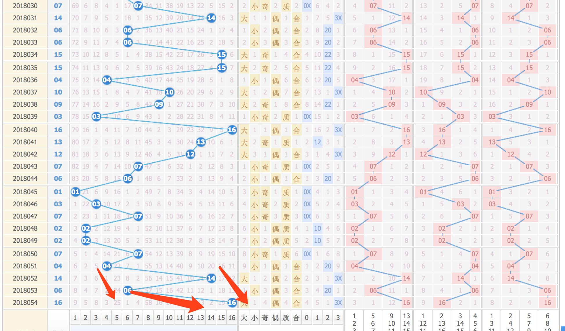 探索双色球近500期基本走势图，揭秘数字背后的奥秘
