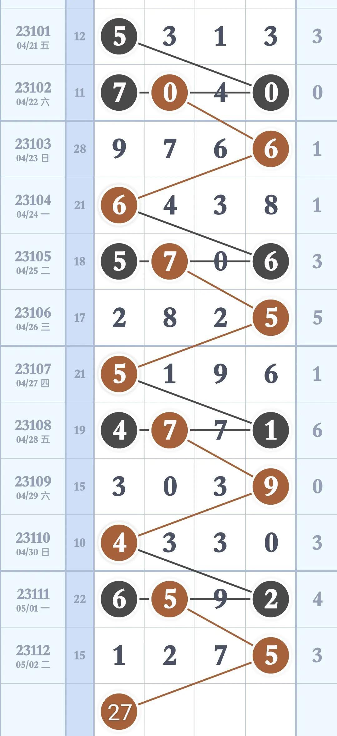 探索体彩排列3走势图综合版带坐标的奥秘