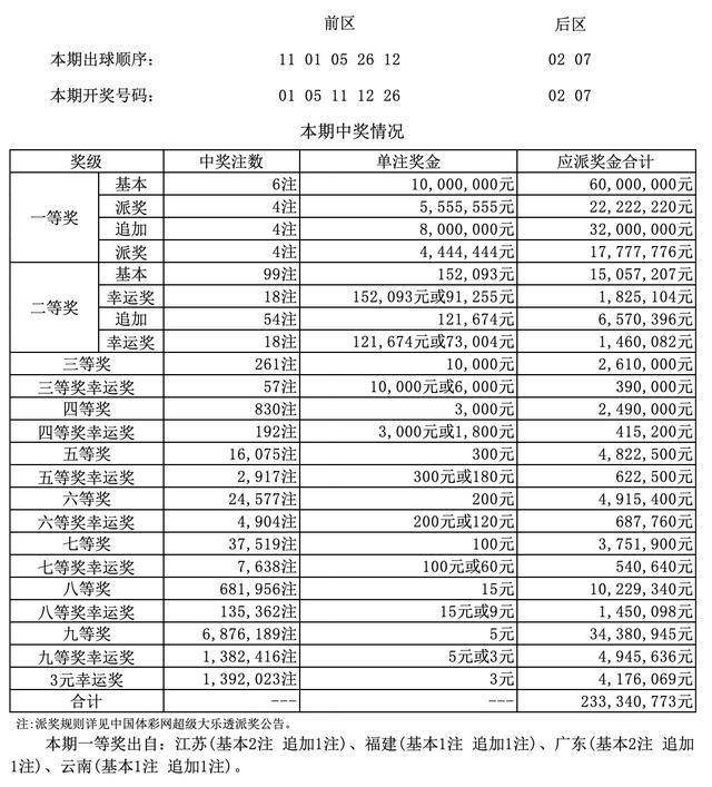 今日大乐透开奖号码结果，揭秘幸运数字的奥秘