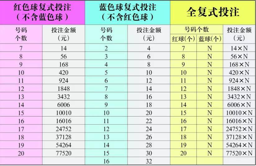 胆拖中奖金额计算器，解锁彩票投注的智慧之钥