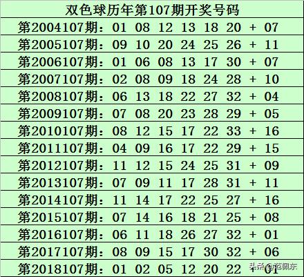 探索双色球2019107期的神秘色彩与数字奥秘
