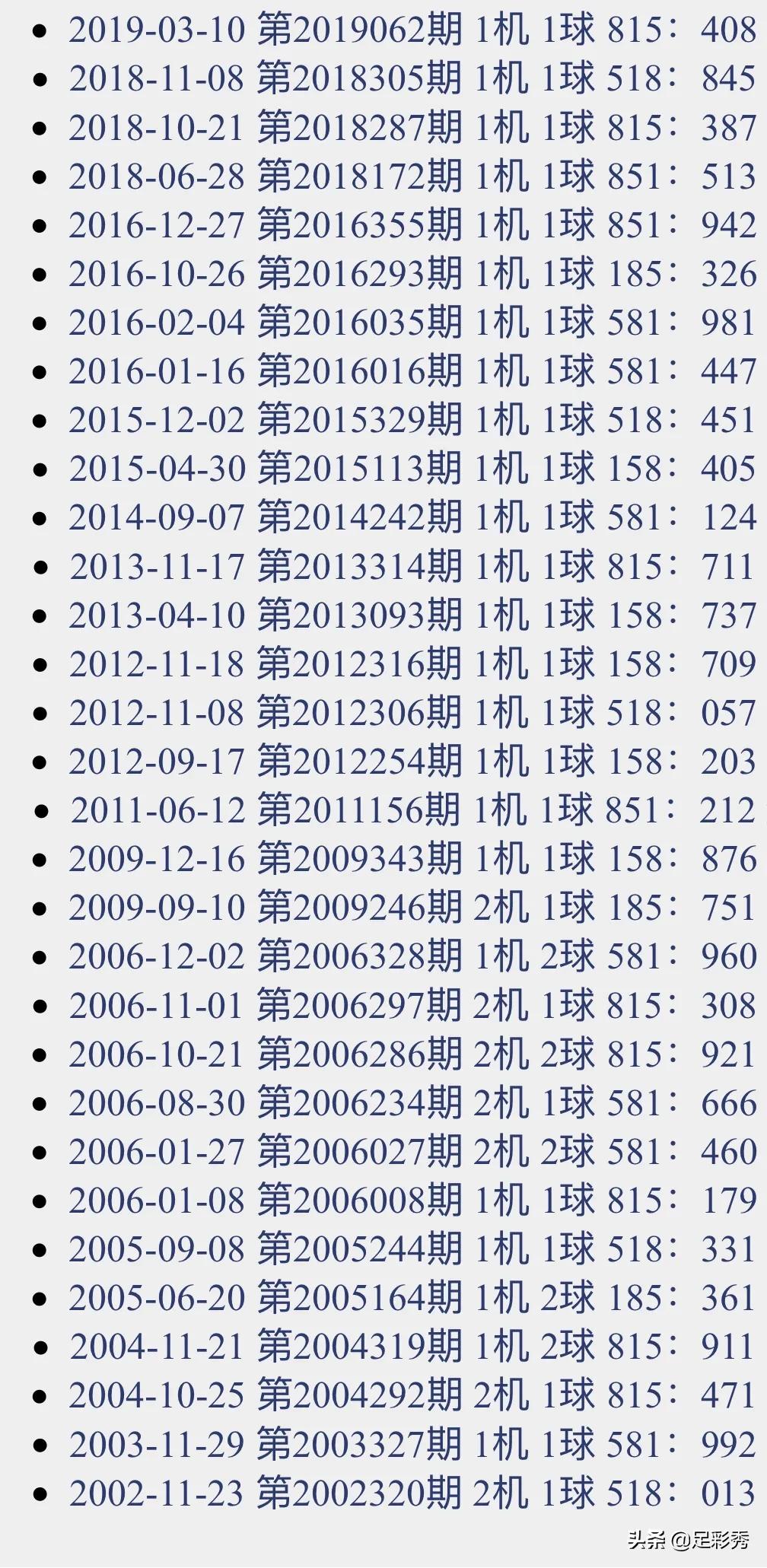 3D试机号走势图，透视彩经网的数字奥秘