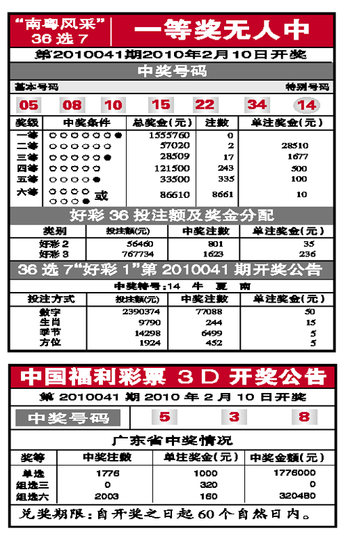 广东南粤风采36选7，一场数字与梦想的华丽交响
