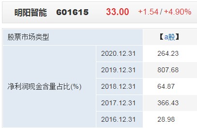 探索双色球综合走势图，100期深度剖析
