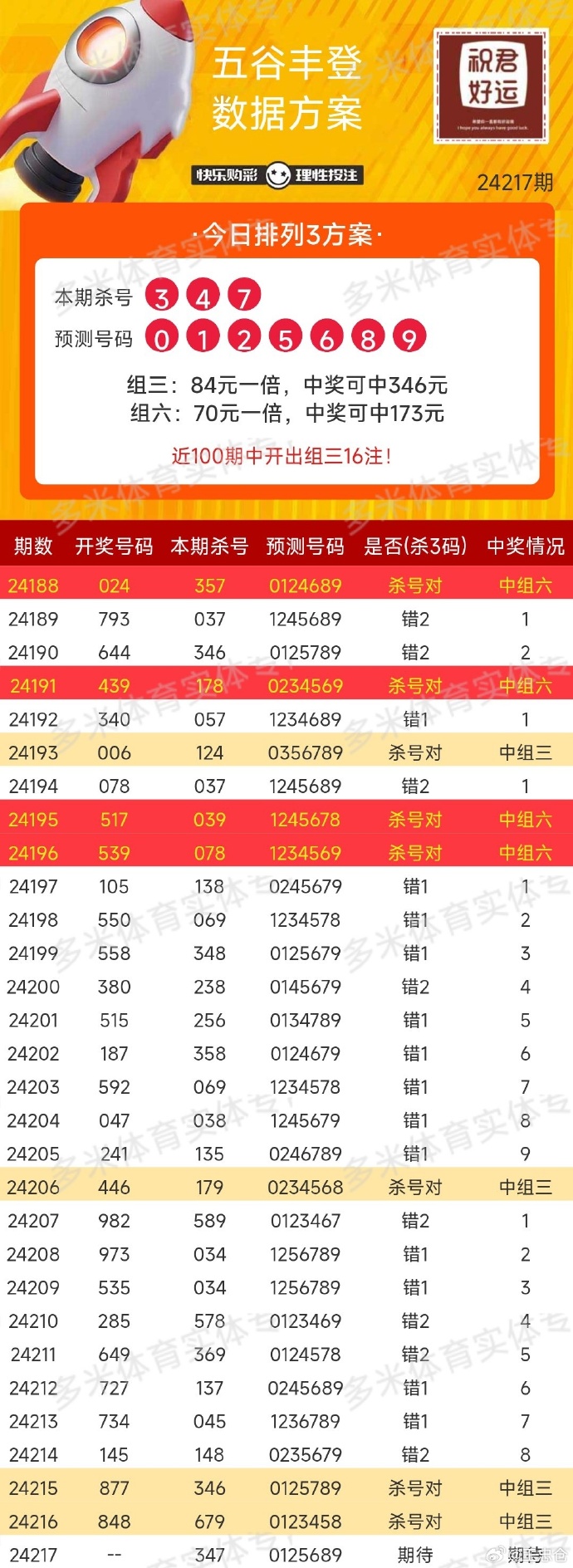 快乐八开奖走势图，解锁数字游戏中的幸运密码