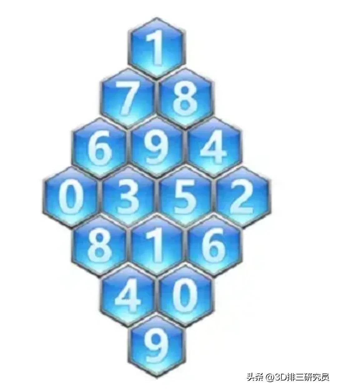 排三专家预测，今天，精准揭秘数字奥秘