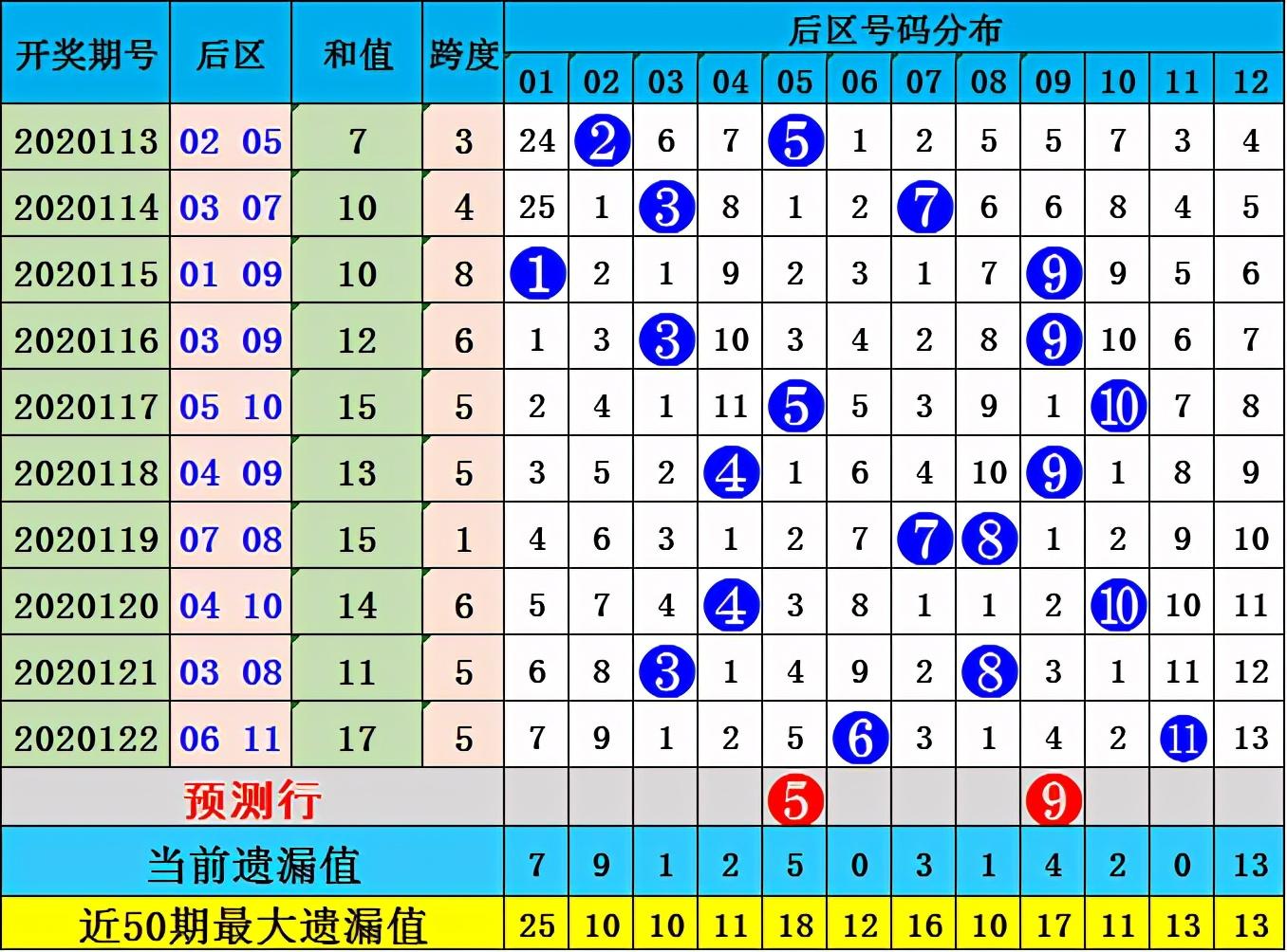 3D012路走势图带连线，解锁彩票分析新视角