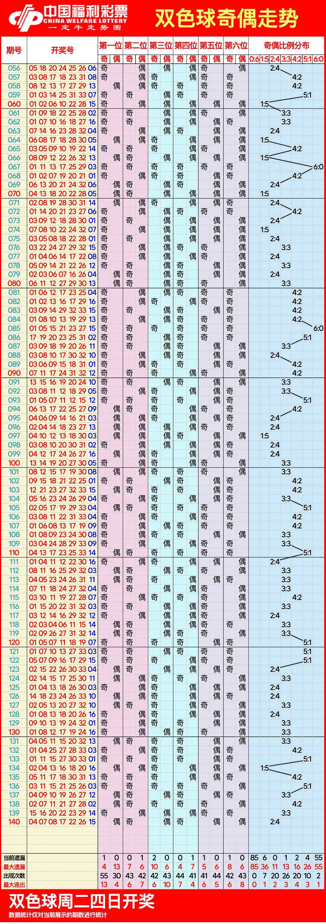 第1528页