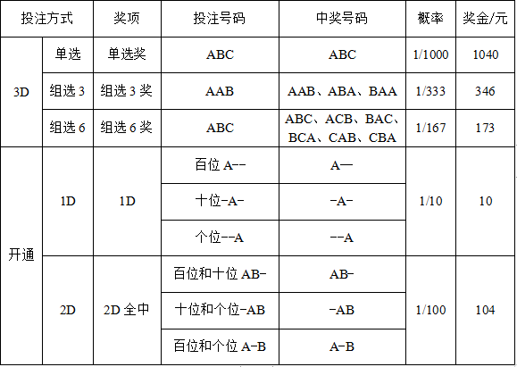 福彩3D中奖规则明细详解，解锁幸运密码的指南