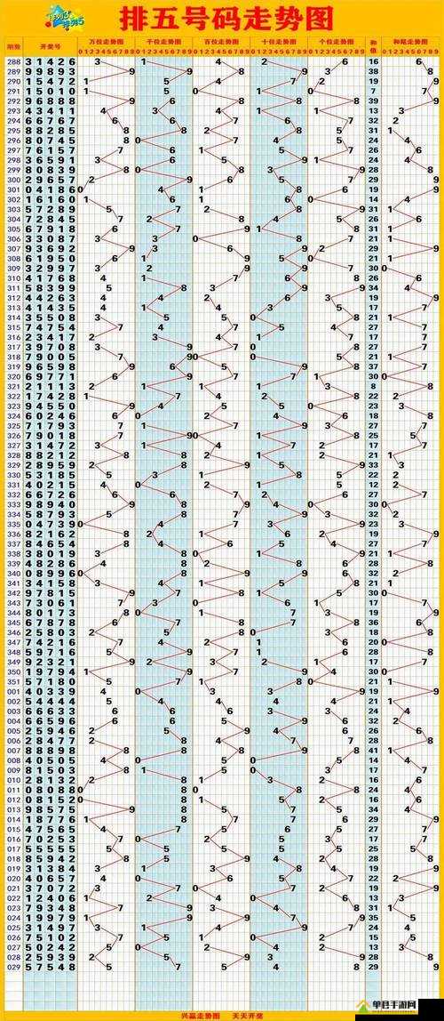 探索体彩排列五走势图综合版旧版，揭秘数字背后的奥秘