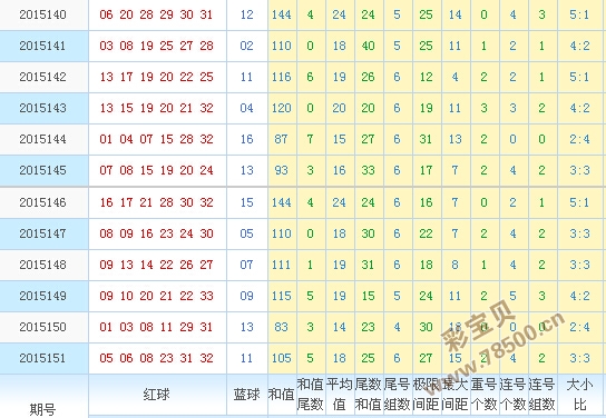 探索双色球走势，彩宝贝的智慧之选