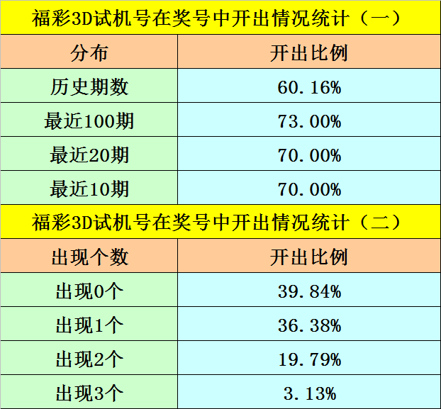 3D黄金胆码，揭秘最准预测的奥秘