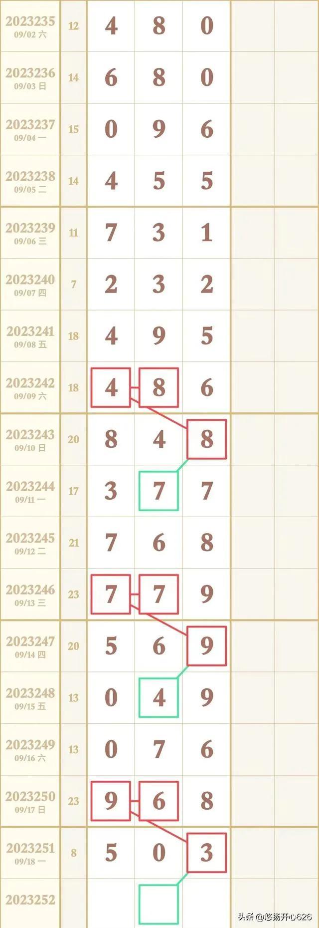 预测专家 第361页