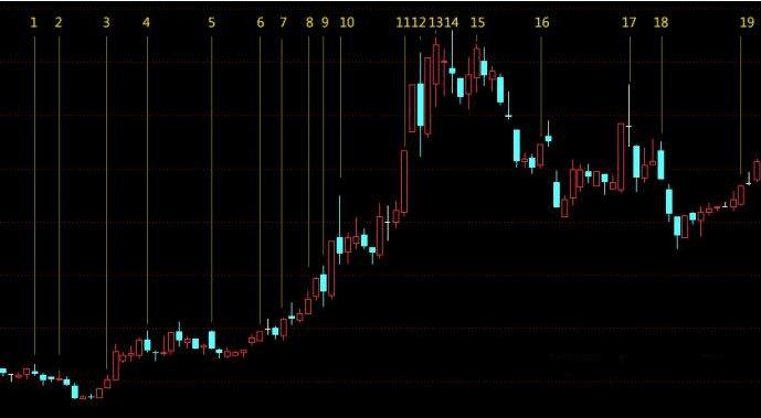 探索未来，3D阴阳走势图表工具的奥秘与价值