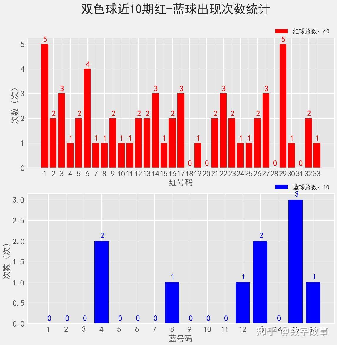 揭秘双色球，100%杀红球与精准杀蓝的奥秘