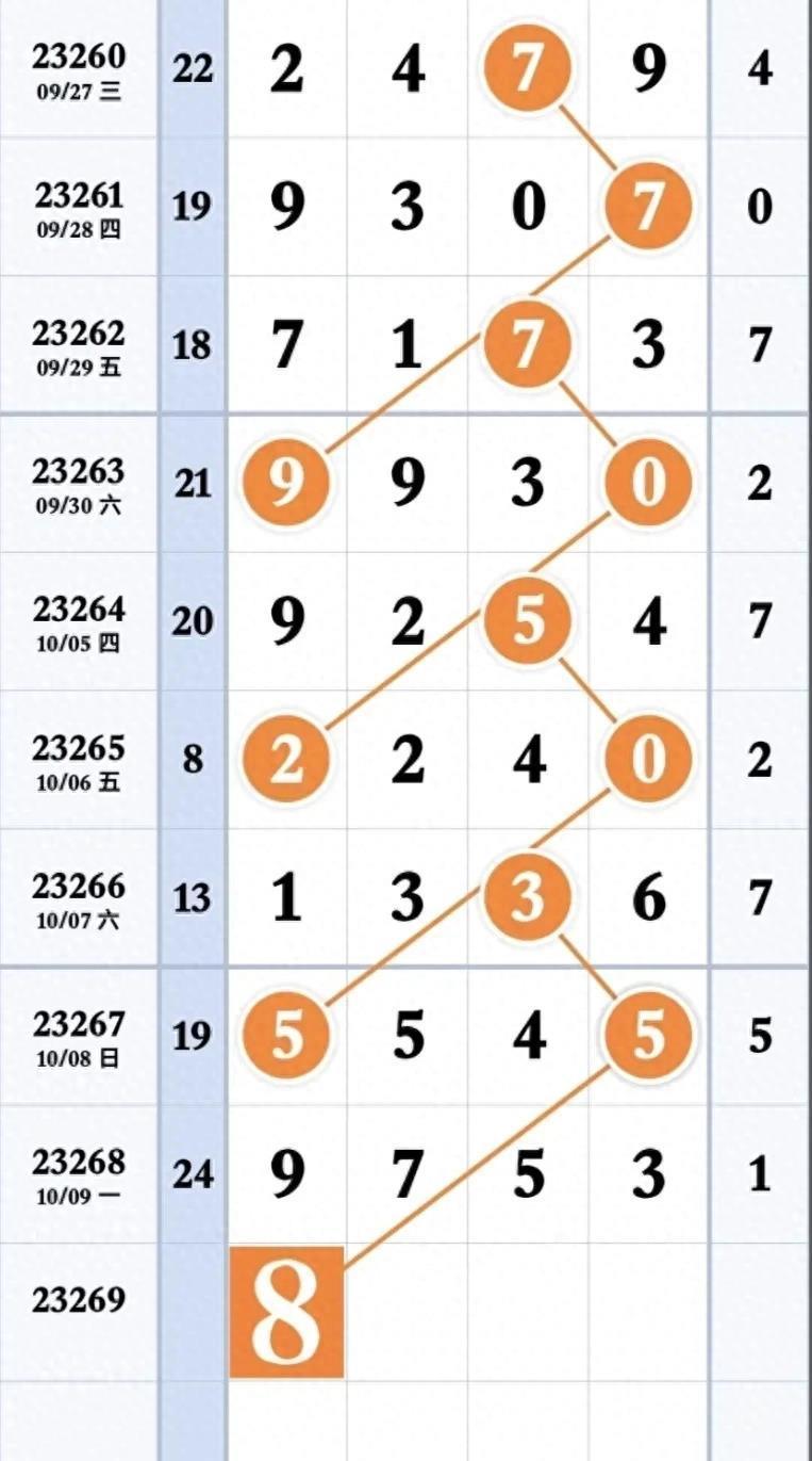 排列五走势图带连线图，解析数字游戏中的艺术与科学