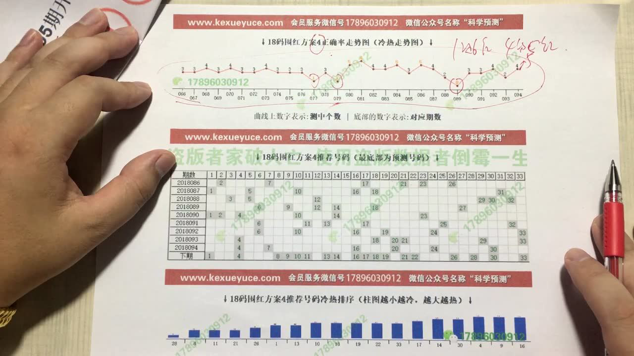 今日双色球预测，科学理性分析，助力精准选号