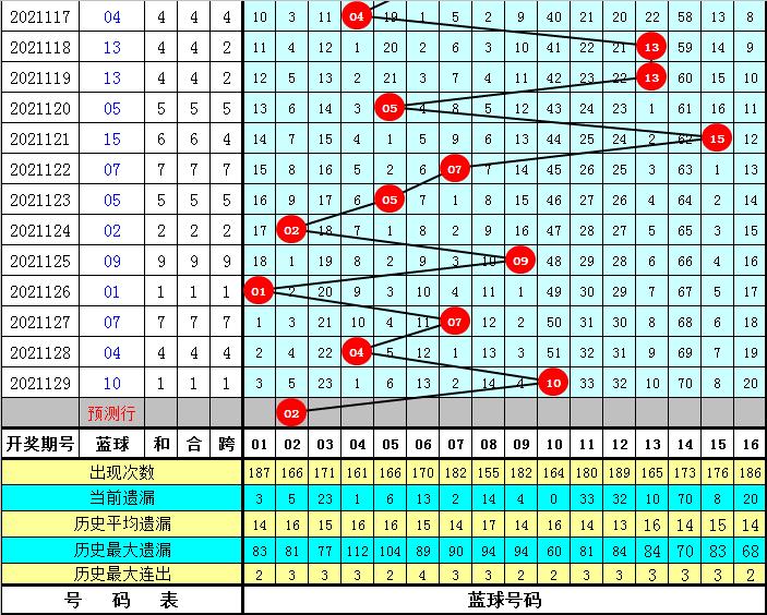 2021130期双色球开奖结果，梦想与幸运的碰撞