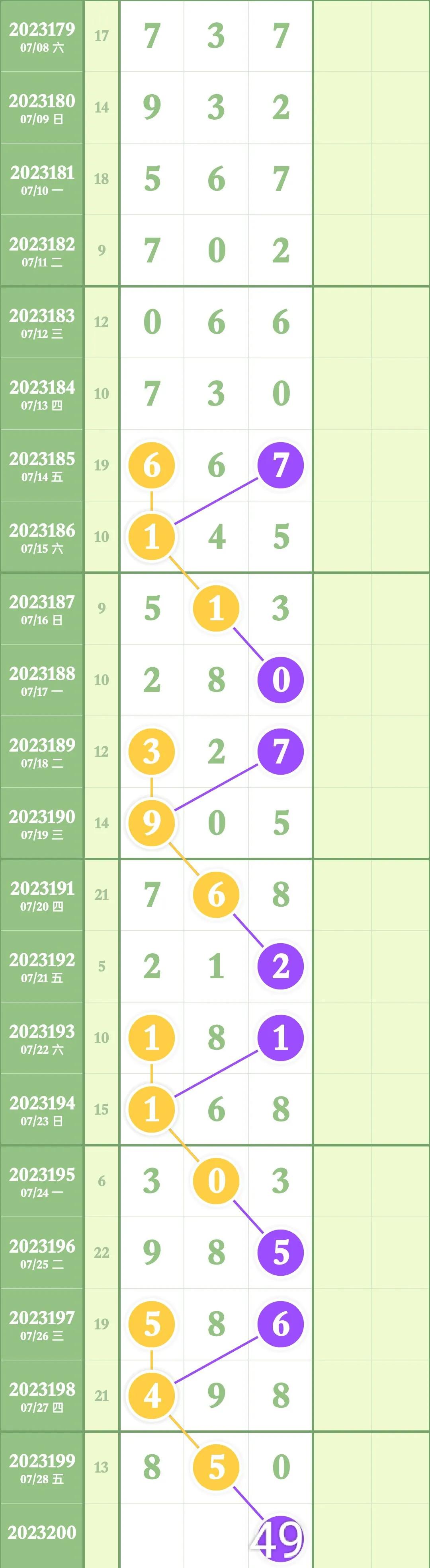 3D彩票近500期基本走势分析，探寻数字背后的规律