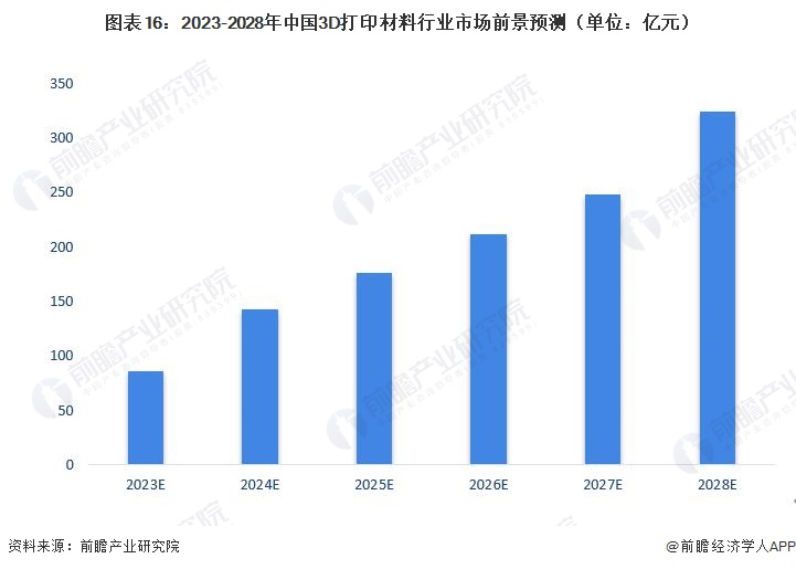 探索3D彩票的奥秘，最近500期走势图深度分析