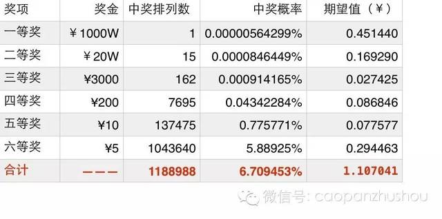 2元双色球专家定胆杀号，理性投注，智慧选号